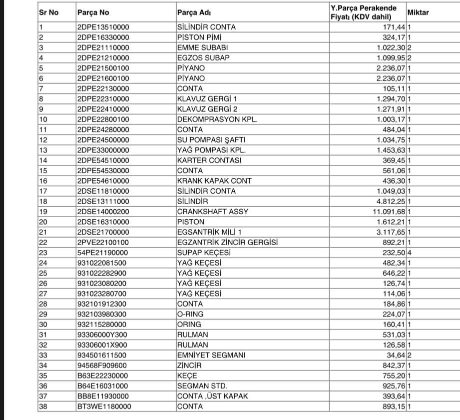 Nmax 125-155 2015-20 Orijinal Motor Yenileme Paketi